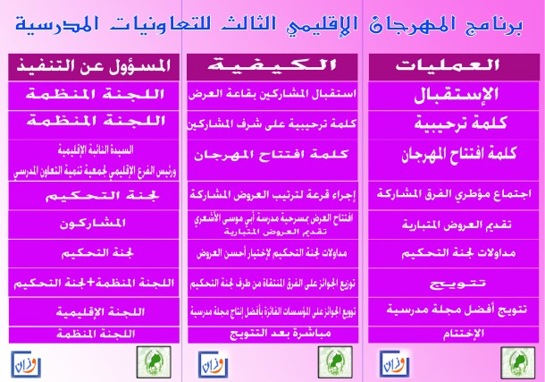 الصفحة الثاني من ملصق المهرجان الإقليمي الثالث للتعاونيات المدرسية