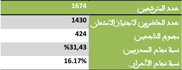 النتائج الإجمالية لسنة 2013 (الدورة العادية والاستدراكية) النتائج الإجمالية لسنة 2013 (الدورة العادية والاستدراكية)