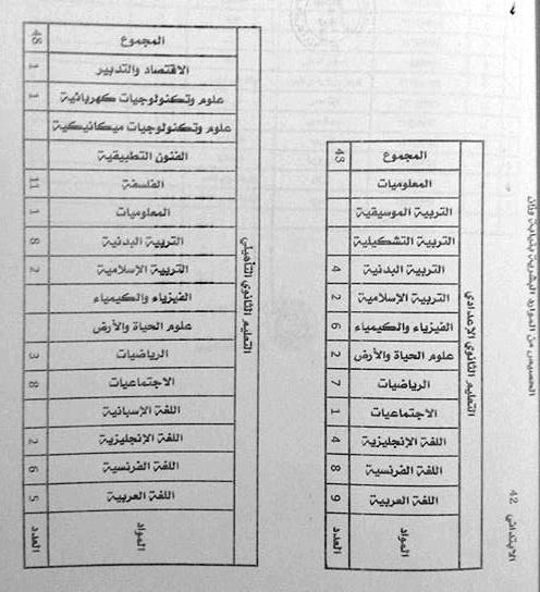 حصة نيابة وزان من الخريجين الجدد في ميدان التعليم