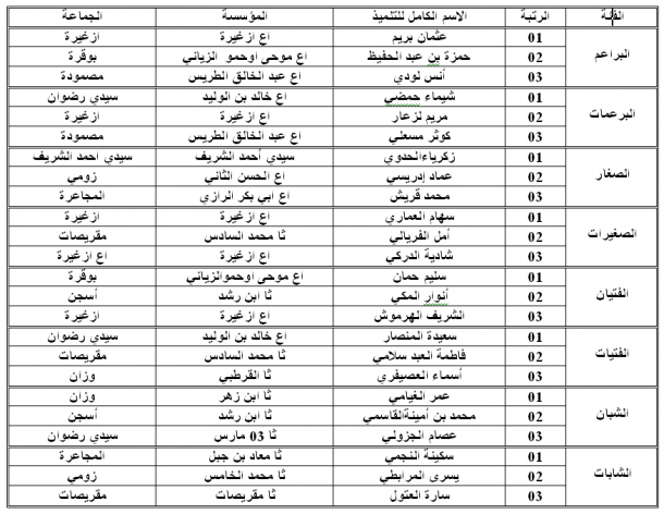 البطولة الإقليمية للعدو الريفي برسم الموسم الدراسي 2013/2014 وزان