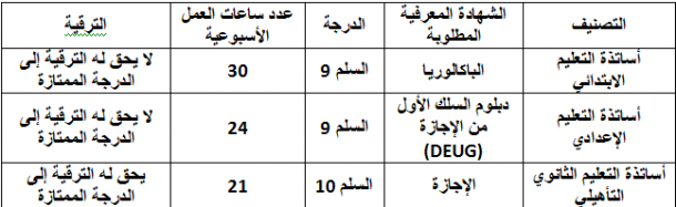 اضغط على الصورة لرؤيتها بالحجم الطبيعي