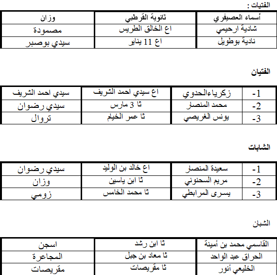 لائحة الفائزين