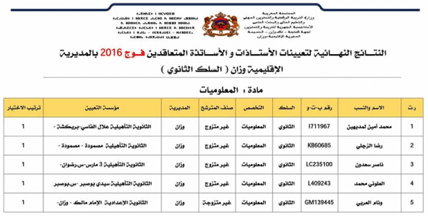 النتائج النهائية لتعيينات الأساتذة المتعاقدين فوج 2016م ابتدائي ثانوي
