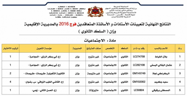 النتائج النهائية لتعيينات الأساتذة المتعاقدين فوج 2016م ابتدائي ثانوي